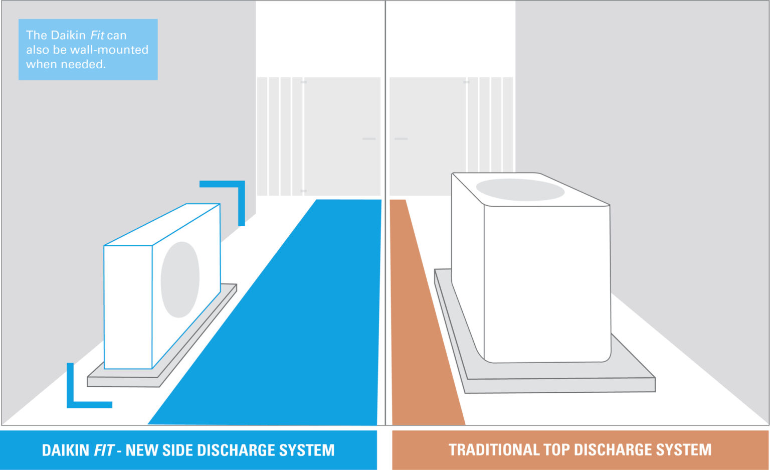 DAIKIN FIT - Get The Next Generation Of Central AC Today.